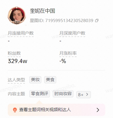 奎妮在中国外籍博主 美妆护肤&美食领域达人